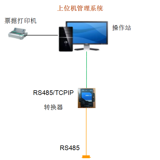 上位機系統(tǒng)配置